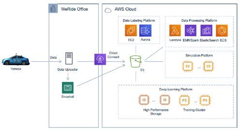云計算 智能汽車的風(fēng)口還是陷阱？為何百度相繼押注公共資源交易運行技術(shù)服務(wù)